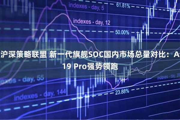 沪深策略联盟 新一代旗舰SOC国内市场总量对比:A19 Pro强势领跑